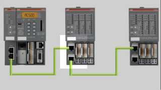 ABB AC500 PLC  PROFINET IO Network [upl. by Hanway]