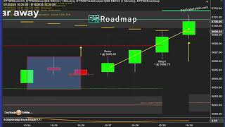 UPSIDE DOWN market Reaction method  Roadmap [upl. by Lavotsirc497]