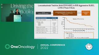 Lymphoma  2022 OneOncology Conference [upl. by Hobbs]