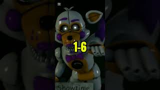 Lolbit Scary Version VS Toy Bonnie fnaf fivenightsatfreddys fivenightsatfreddy [upl. by Ayalat]