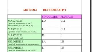 ITALIANO L2 A casa preposizioni articolate [upl. by Ykcim544]