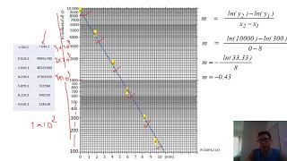 Lab Physics 02 กราฟและสมการ semi log [upl. by Caputo]