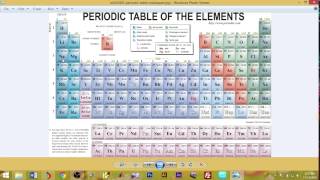 How To Memorize The Periodic Table  Easiest Way Possible [upl. by Bauske300]