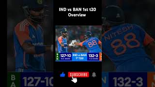 IND vs BAN 1st T20 Overview youtubeshorts viralshorts views viewsincrease india cricket [upl. by Atalaya]