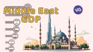 The Most Powerful Economies in the Middle East [upl. by Devona]