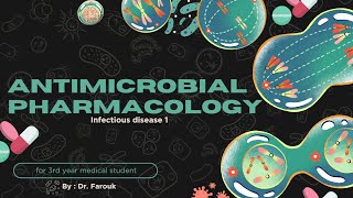 Antifungal Pharmacology [upl. by Anaes850]