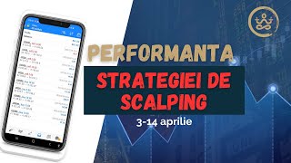 Performanta Strategie Scalping 3 14 aprilie 2023 [upl. by Hayila]