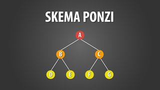 Bagaimana Cara Kerja Skema Ponzi [upl. by Noedig]