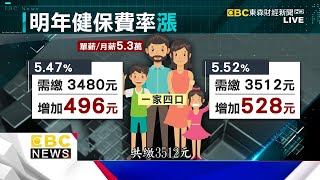 健保費調漲破5卡關！健保會無共識下周五再議 57ETFN [upl. by Kamin]