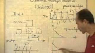 cours TS  mécanique  3 régimes doscillations périodique pseudo périodique apériodique [upl. by Anrym722]