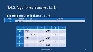 Analyse LL Algorithme danalyse avec Exemple [upl. by Tobye]