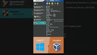 HyperV vs VirtualBox Which is Better for Virtualization shorts youtubeshorts [upl. by Urata]