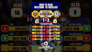 H2H Westham vs Chelsea  Liga Inggris 2024 [upl. by Yelad]