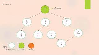 Simple Hill Climbing Search Algorithm [upl. by Grimbal]