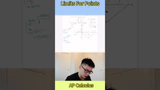 AP Calculus Unit 22 AP Exam Limit on Points Calculus Chapter 2AP Exam 08 [upl. by Nytsirt]