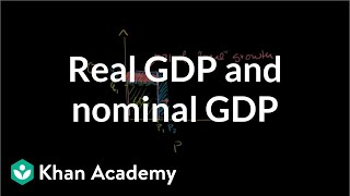 Real GDP and nominal GDP  GDP Measuring national income  Macroeconomics  Khan Academy [upl. by Pack213]