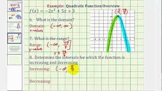 Quadratic Function Overview [upl. by Maurice]