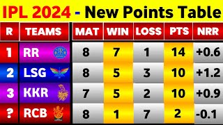 IPL Points Table 2024  After Lsg Vs Csk 39Th Match  IPL 2024 Points Table Today [upl. by Voletta]