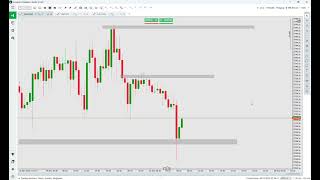 GOLD amp GBPJPY Analysis 5 November 2024  Presidential Election [upl. by Ayiram661]