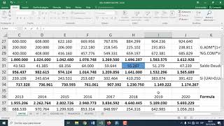 GRADO DE APALANCAMIENTO OPERATIVO ESCENARIOS TABLA DE DATOS [upl. by Aennaej]