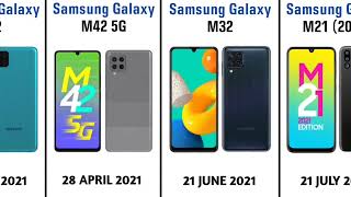 SAMSUNG GALAXY M Millennial Series Phones 📱 2019 To 2022 [upl. by Nevarc]