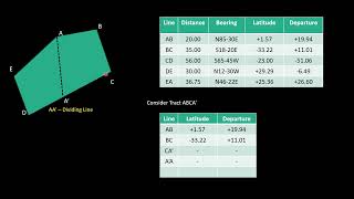 Land Subdivision  Case I [upl. by Brandwein]