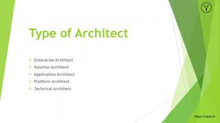 Application Architect in detail [upl. by Nhor]