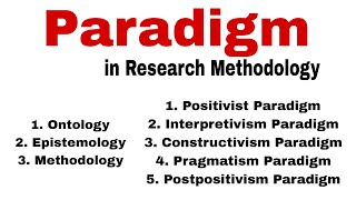 Paradigm in Research Methodology Paradigm in Research Paradigm in Research in Urdu and Hindi [upl. by Leahci]