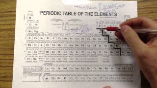 Metals and Nonmetals and Metalloids [upl. by Nomla]