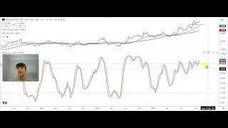 Talking Technical 24 Oct 2024  Shoprite Truworths Balwin and Standard Bank [upl. by Atekihc]