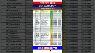 NEET PG 2024 ll Dermatology Deemed University Cut Off Fee amp Stipend shorts viralvideo neetpg2024 [upl. by Occer]