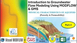 Intro to Groundwater Flow Modeling 03 Physical Characteristics of Aquifer Porosity amp Permeability [upl. by Ja410]