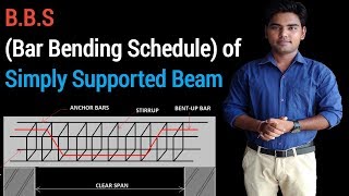 BBS Bar Bending Schedule reinforcement details of Beam [upl. by Ofelia]