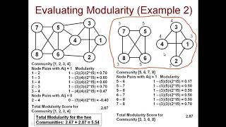 7 2 Modularity Maximization [upl. by Kinimod]