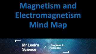 21 Magnetism and electromagnetism mind map AQA combined and triple science Higher and Foundation [upl. by Inahpets]