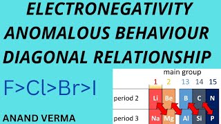 ELECTRONEGATIVITY DIAGONAL RELATIONSHIP ANOMALOUS BEHAVIOUR [upl. by Alidis]