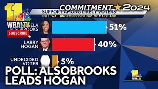 Alsobrooks pulls ahead of Hogan in local poll [upl. by Early]