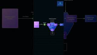 Health Check Microservices api systemdesign [upl. by Slohcin]