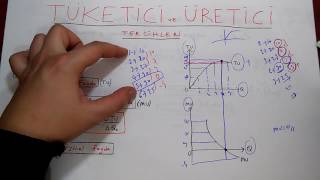 AÖF İKTİSADA GİRİŞ 1 Tüketici ve Üretici Tercihleri [upl. by Enellek]