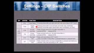 900 MHz Wireless Transmitter and Receiver [upl. by Allard414]