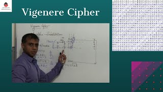 Vigenere Cipher  Cryptography [upl. by Nrev]