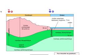 Lithosphere amp Asthenosphere [upl. by Moe]