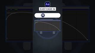 Difference Between Easy Ease Easy Ease In and Easy Ease Out in After Effects  adobesoftware [upl. by Queena]