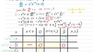 M2 DSE  Application of Differentiation  2nd Derivative Test  Example [upl. by Marshall756]