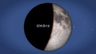 NASA  Understanding Lunar Eclipses [upl. by Ichabod]