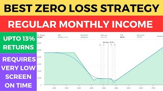 Best Zero Loss Risk Free Option Strategy in Nifty for Regular Monthly Income [upl. by Omsoc]