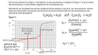 Ascorbinezuur vwo examen scheikunde 2021 III [upl. by Aimerej725]