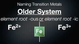 Chemistry Naming Monatomic Ions [upl. by Naret]