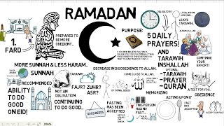 HOW TO PREPARE FOR RAMADAN  Animated Islamic Video [upl. by Atir]