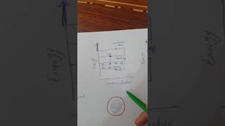 Material engineering insulatorsemiconductors conductors شرح [upl. by Nay848]